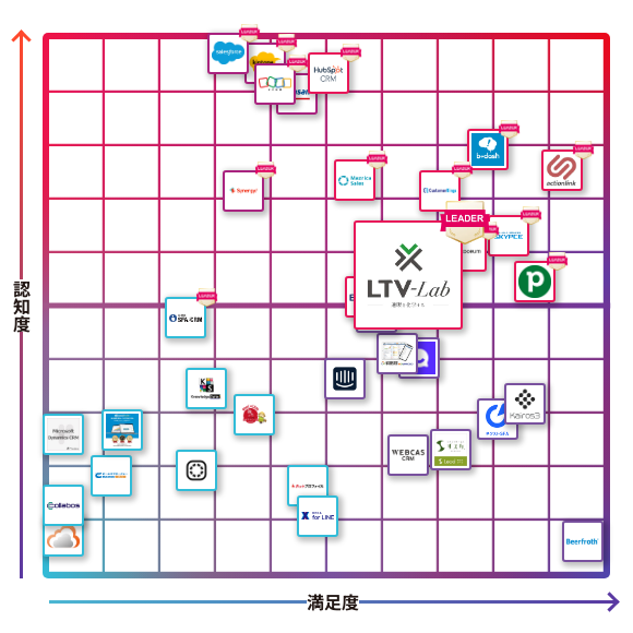 LTV-Lab