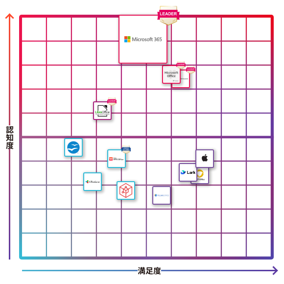 Microsoft 365（旧Office 365）