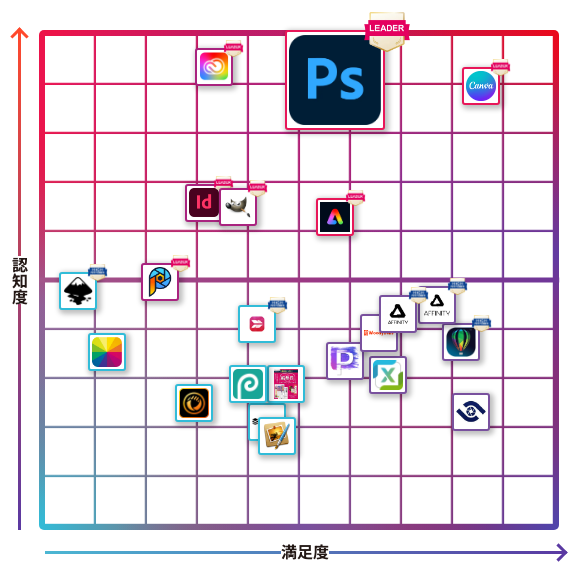 Photoshop