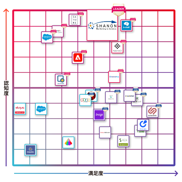 SHANON MARKETING PLATFORM