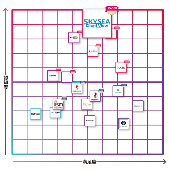 SKYSEA Client View