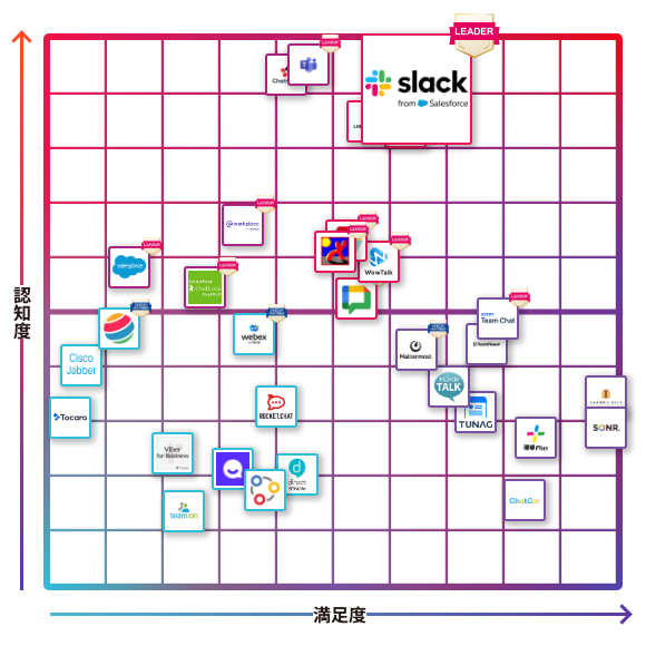Slack