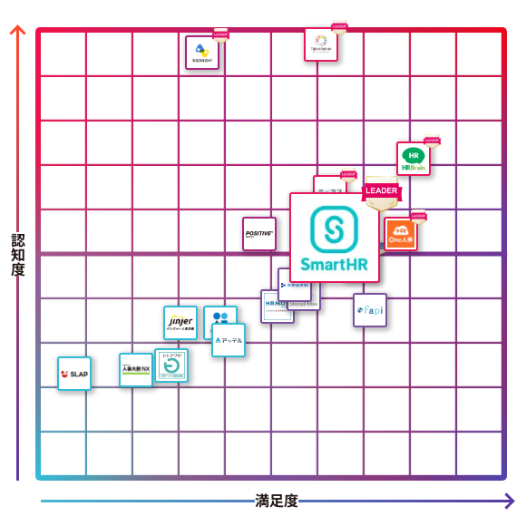 SmartHRタレントマネジメント