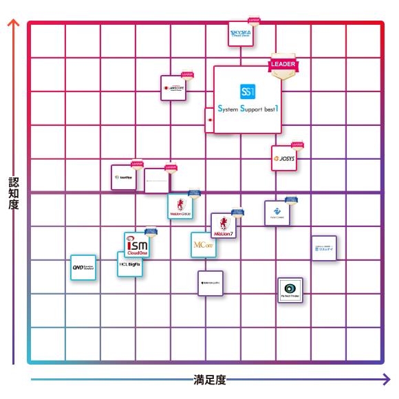 System Support best1（SS1）