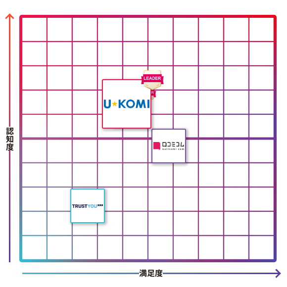 U-KOMI