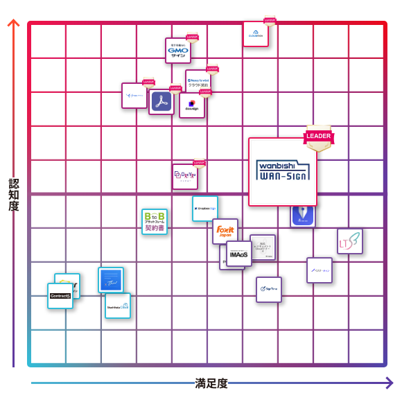 WAN-Sign