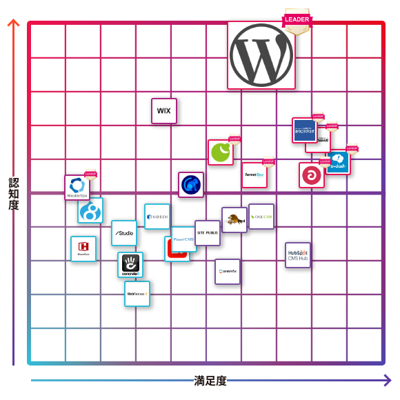 WordPress