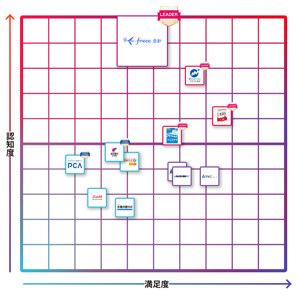 freee会計