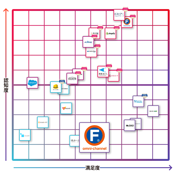 futureshop
