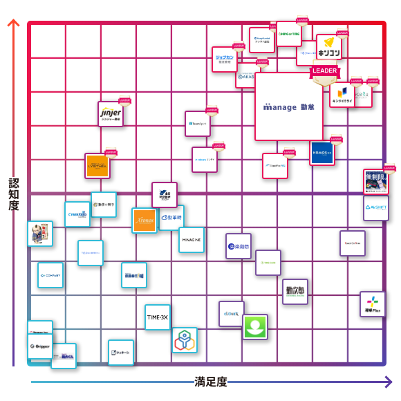 manage 勤怠