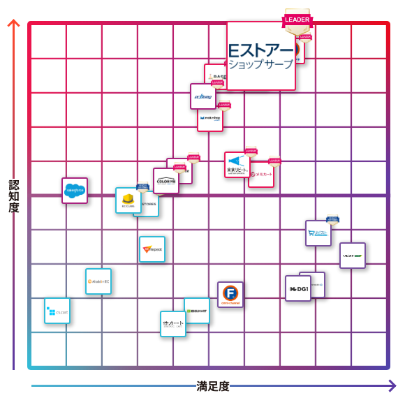 shopserve