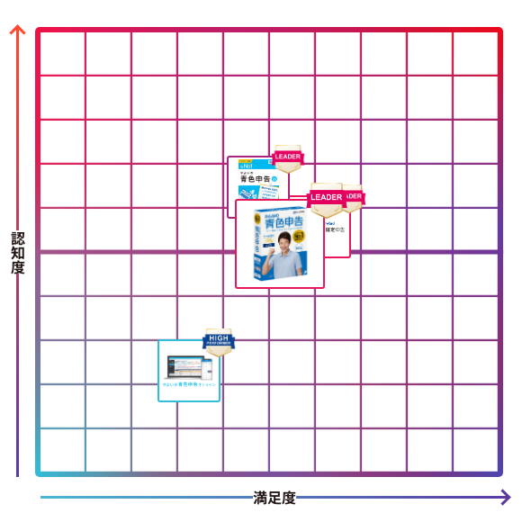 みんなの青色申告