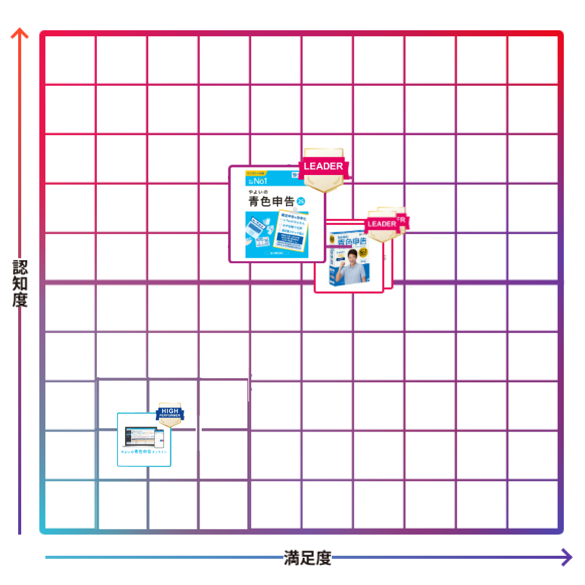やよいの青色申告