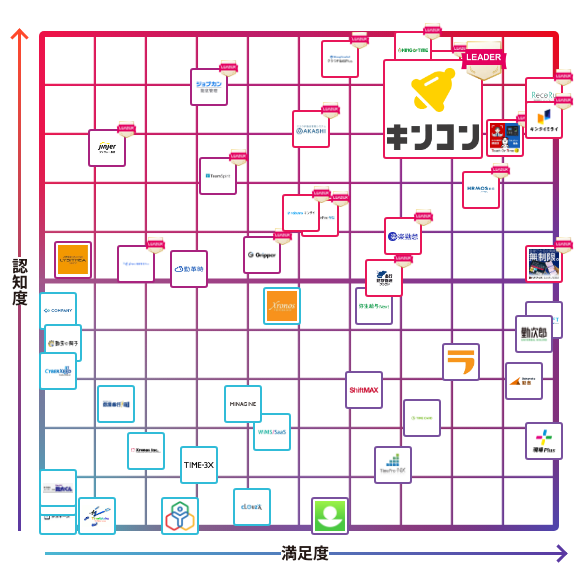 キンコン