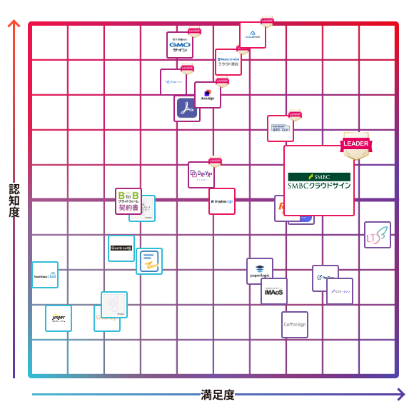 クラウドサイン