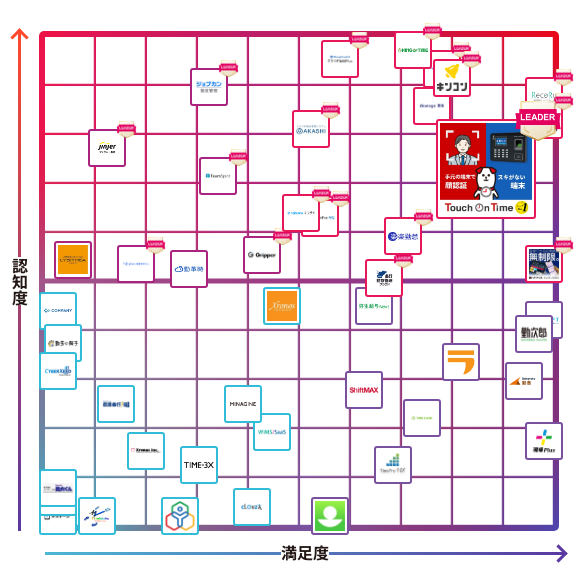 タッチオンタイム