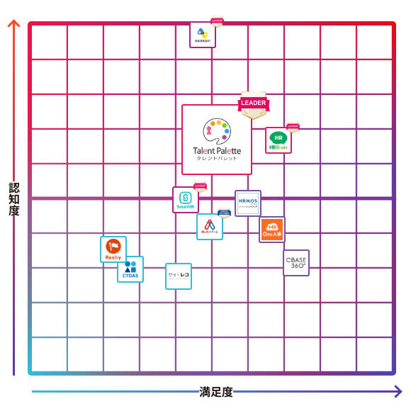 タレントパレット