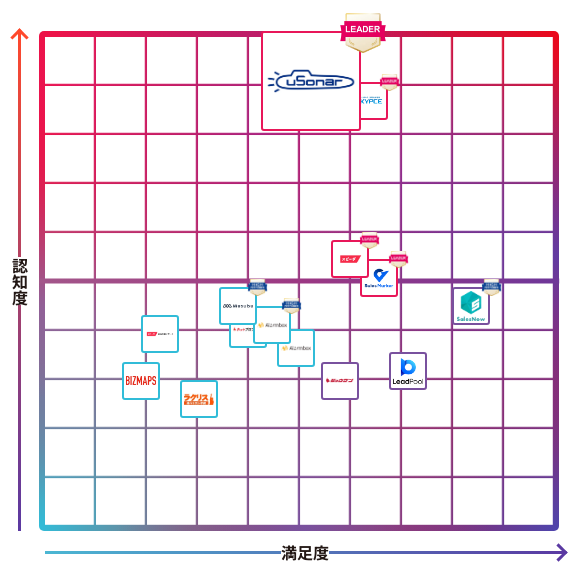 ユーソナー