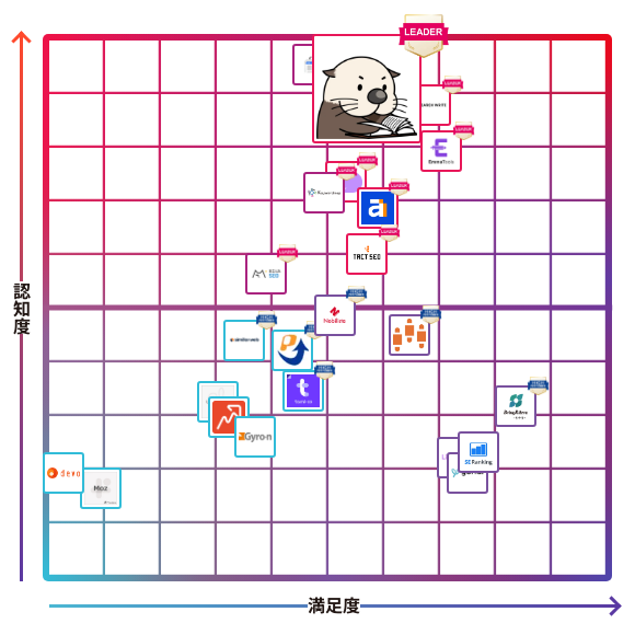 ラッコキーワード
