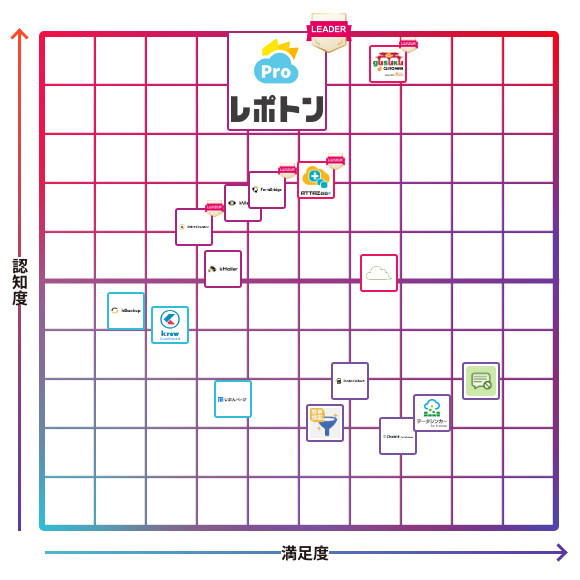 レポトン