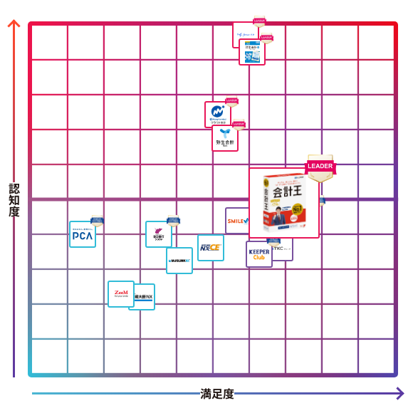会計王