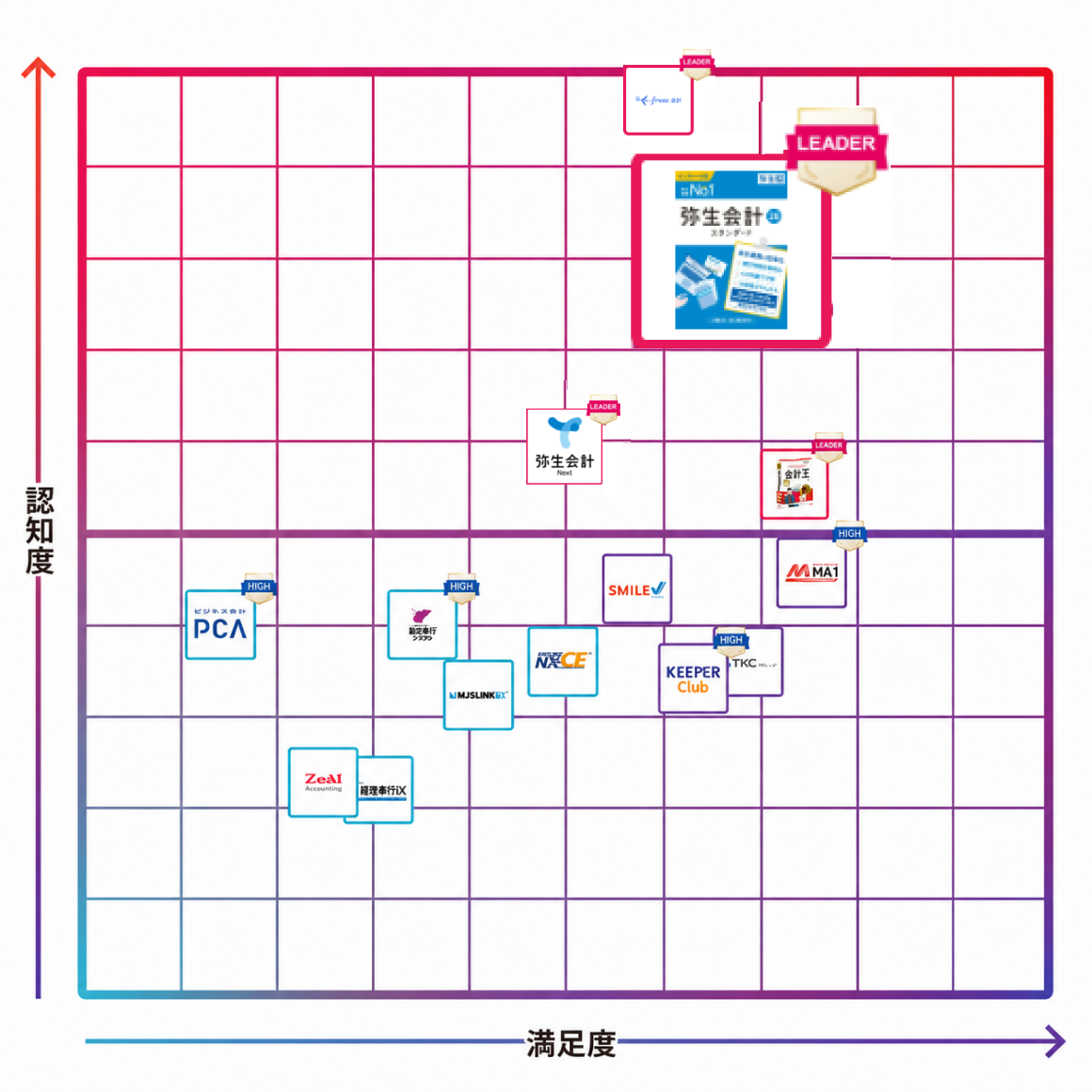弥生会計