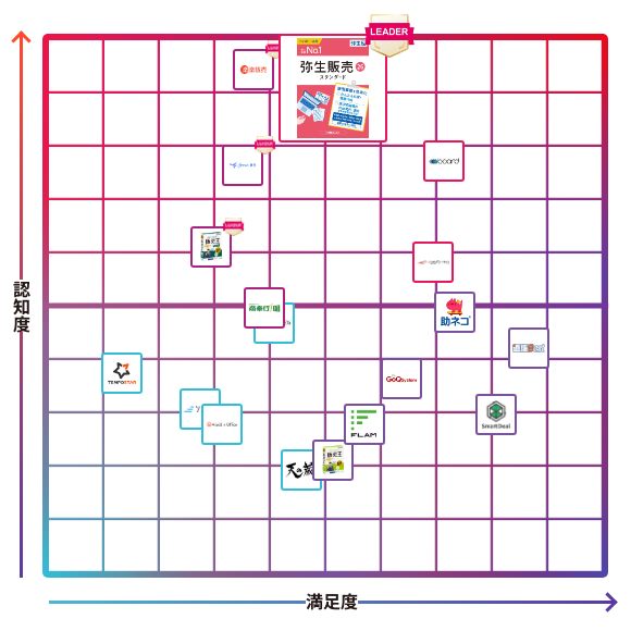 弥生販売