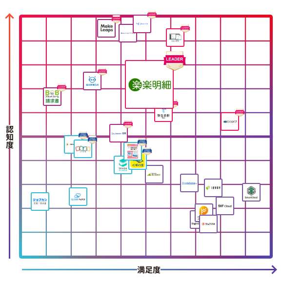楽楽明細