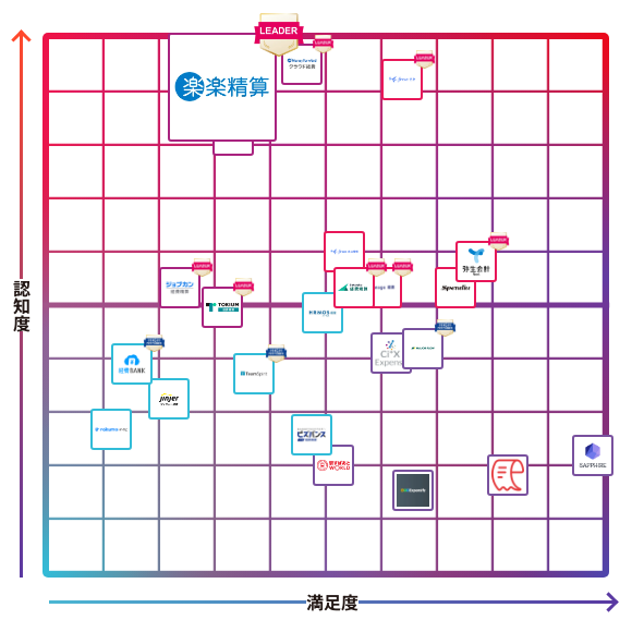 楽楽精算