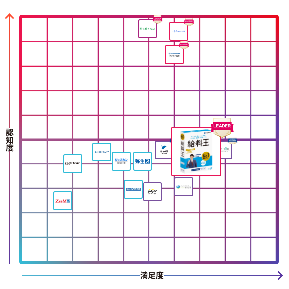 給料王