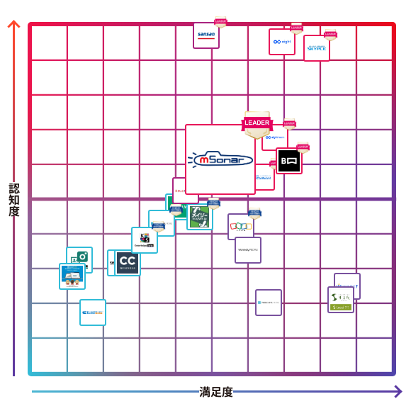 ｍソナー（エムソナー）