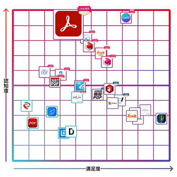 Adobe Acrobat