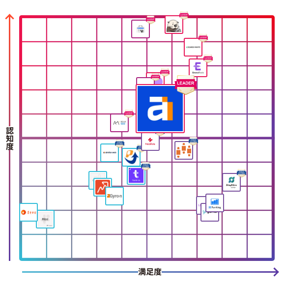 Ahrefs