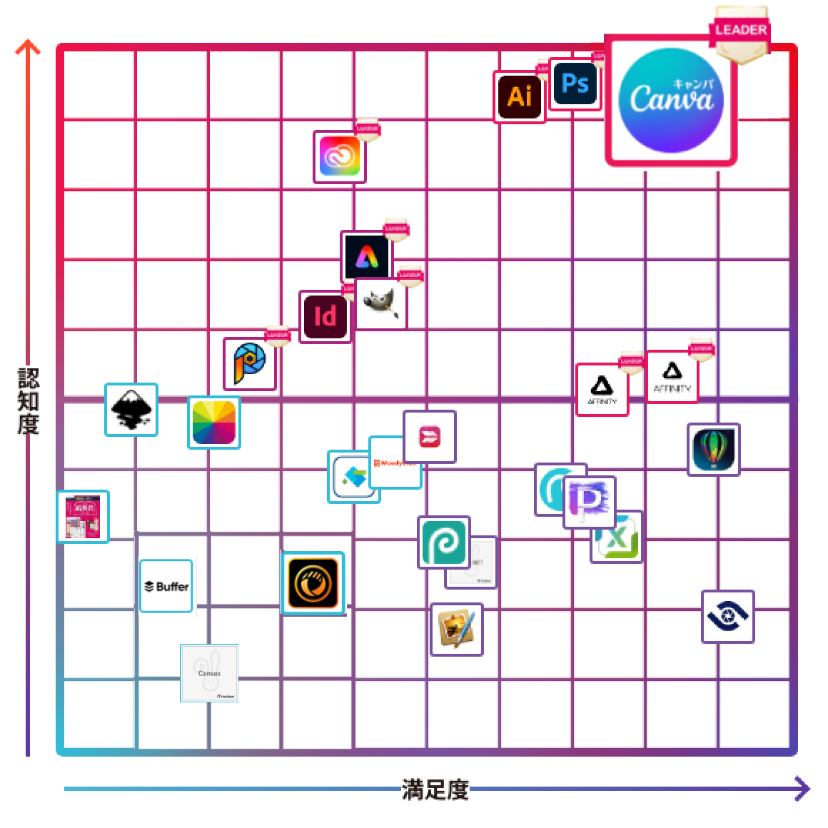 Canva