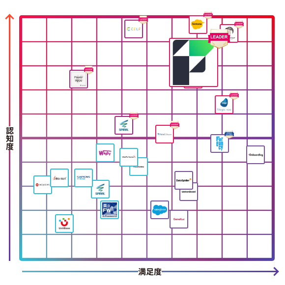 Claris FileMaker（クラリス ファイルメーカー）
