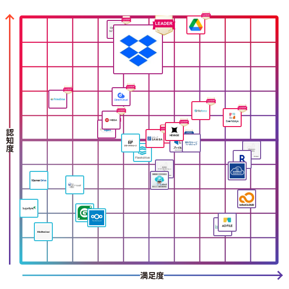 Dropbox