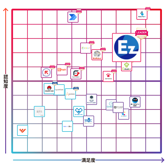 EzRobot