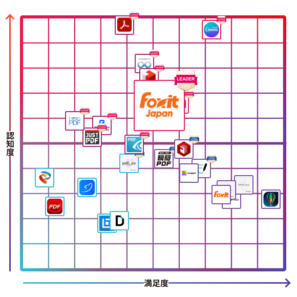 Foxit PDF Editor