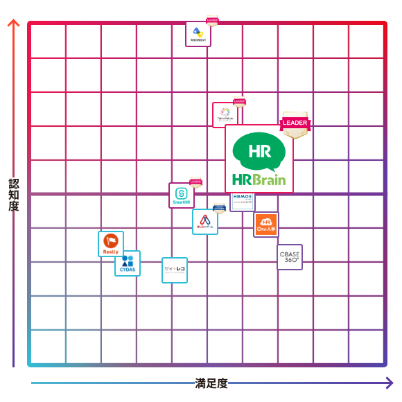 HRBrain