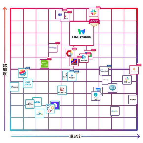 LINE WORKS