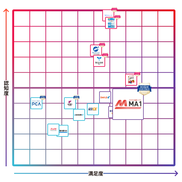 MA1
