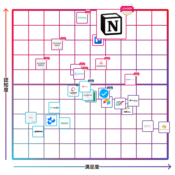 Notion