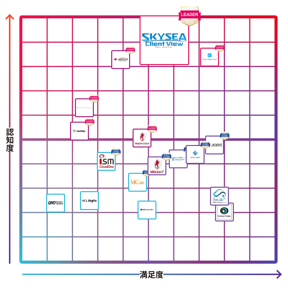 SKYSEA Client View