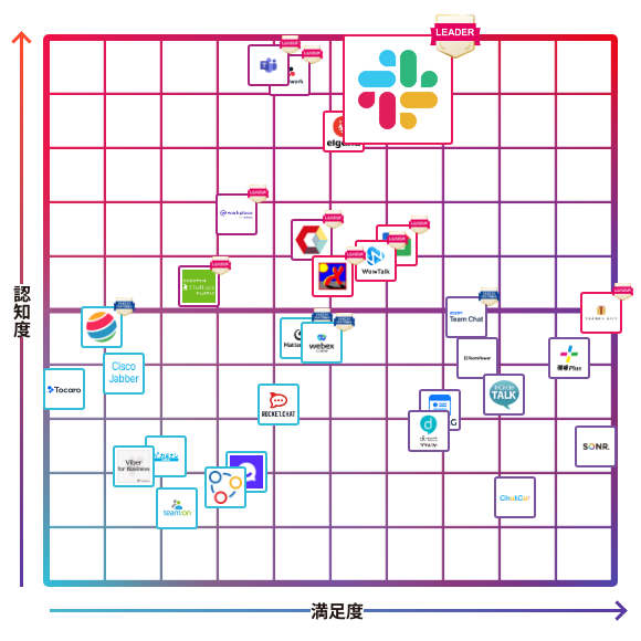 Slack