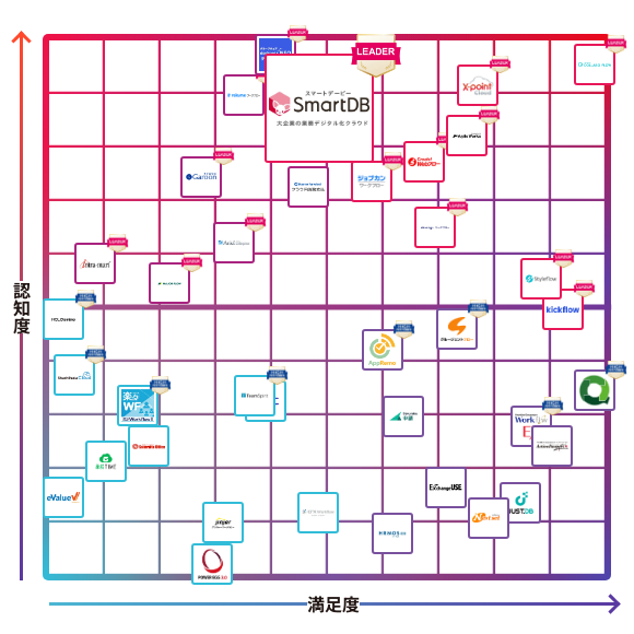 SmartDB