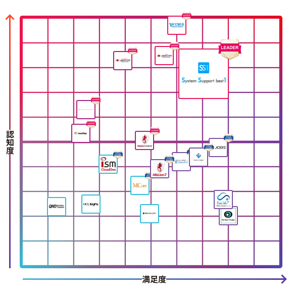 System Support best1（SS1）