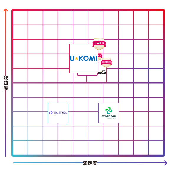 U-KOMI