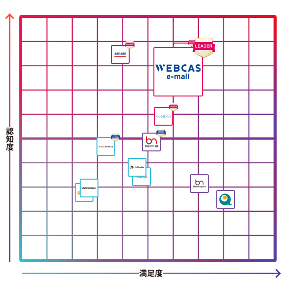 WEBCAS e-mail