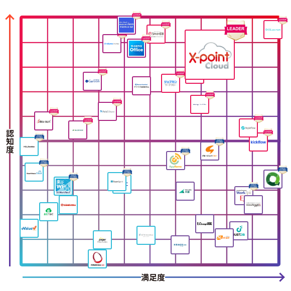 X-point Cloud