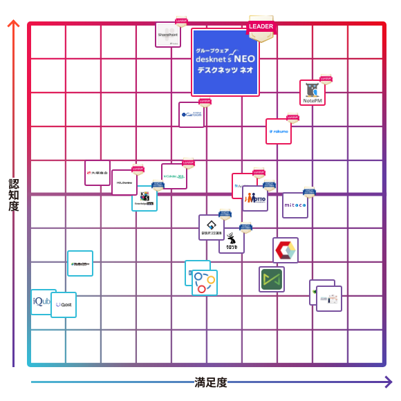 desknet's NEO